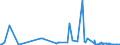 KN 29012200 /Exporte /Einheit = Preise (Euro/Tonne) /Partnerland: Brasilien /Meldeland: Eur27_2020 /29012200:Propen `propylen`