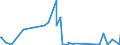 CN 29012200 /Exports /Unit = Prices (Euro/ton) /Partner: Saudi Arabia /Reporter: Eur27_2020 /29012200:Propene `propylene`