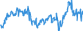 CN 29012300 /Exports /Unit = Prices (Euro/ton) /Partner: France /Reporter: Eur27_2020 /29012300:Butene 'butylene' and Isomers Thereof