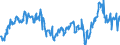 KN 29012300 /Exporte /Einheit = Preise (Euro/Tonne) /Partnerland: Frankreich /Meldeland: Eur27_2020 /29012300:Buten `butylen` und Seine Isomeren