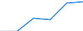 CN 29012300 /Exports /Unit = Prices (Euro/ton) /Partner: Belgium/Luxembourg /Reporter: Eur27 /29012300:Butene 'butylene' and Isomers Thereof