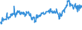 CN 29012300 /Exports /Unit = Prices (Euro/ton) /Partner: Netherlands /Reporter: Eur27_2020 /29012300:Butene 'butylene' and Isomers Thereof