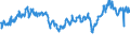 CN 29012300 /Exports /Unit = Prices (Euro/ton) /Partner: Germany /Reporter: Eur27_2020 /29012300:Butene 'butylene' and Isomers Thereof
