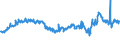 CN 29012300 /Exports /Unit = Prices (Euro/ton) /Partner: Italy /Reporter: Eur27_2020 /29012300:Butene 'butylene' and Isomers Thereof
