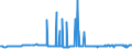 CN 29012300 /Exports /Unit = Prices (Euro/ton) /Partner: Portugal /Reporter: Eur27_2020 /29012300:Butene 'butylene' and Isomers Thereof