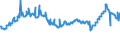CN 29012300 /Exports /Unit = Prices (Euro/ton) /Partner: Spain /Reporter: Eur27_2020 /29012300:Butene 'butylene' and Isomers Thereof