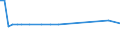 CN 29012300 /Exports /Unit = Prices (Euro/ton) /Partner: United Kingdom(Northern Ireland) /Reporter: Eur27_2020 /29012300:Butene 'butylene' and Isomers Thereof
