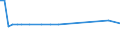 CN 29012300 /Exports /Unit = Prices (Euro/ton) /Partner: United Kingdom(Northern Ireland) /Reporter: Eur27_2020 /29012300:Butene `butylene` and Isomers Thereof