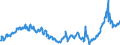 CN 29012300 /Exports /Unit = Prices (Euro/ton) /Partner: Belgium /Reporter: Eur27_2020 /29012300:Butene 'butylene' and Isomers Thereof