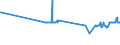 CN 29012300 /Exports /Unit = Prices (Euro/ton) /Partner: Luxembourg /Reporter: Eur27_2020 /29012300:Butene 'butylene' and Isomers Thereof