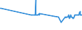 CN 29012300 /Exports /Unit = Prices (Euro/ton) /Partner: Luxembourg /Reporter: Eur27_2020 /29012300:Butene `butylene` and Isomers Thereof