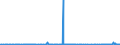 CN 29012300 /Exports /Unit = Prices (Euro/ton) /Partner: Sweden /Reporter: Eur27_2020 /29012300:Butene 'butylene' and Isomers Thereof