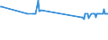 CN 29012300 /Exports /Unit = Prices (Euro/ton) /Partner: Estonia /Reporter: Eur27_2020 /29012300:Butene 'butylene' and Isomers Thereof