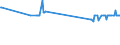 CN 29012300 /Exports /Unit = Prices (Euro/ton) /Partner: Estonia /Reporter: Eur27_2020 /29012300:Butene `butylene` and Isomers Thereof