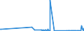 CN 29012300 /Exports /Unit = Prices (Euro/ton) /Partner: Latvia /Reporter: Eur27_2020 /29012300:Butene 'butylene' and Isomers Thereof