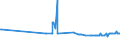 CN 29012300 /Exports /Unit = Prices (Euro/ton) /Partner: Lithuania /Reporter: Eur27_2020 /29012300:Butene 'butylene' and Isomers Thereof