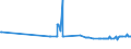 CN 29012300 /Exports /Unit = Prices (Euro/ton) /Partner: Lithuania /Reporter: Eur27_2020 /29012300:Butene `butylene` and Isomers Thereof