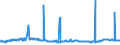 CN 29012300 /Exports /Unit = Prices (Euro/ton) /Partner: Poland /Reporter: Eur27_2020 /29012300:Butene 'butylene' and Isomers Thereof
