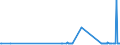 CN 29012300 /Exports /Unit = Prices (Euro/ton) /Partner: Slovakia /Reporter: Eur27_2020 /29012300:Butene 'butylene' and Isomers Thereof
