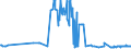 CN 29012300 /Exports /Unit = Prices (Euro/ton) /Partner: Romania /Reporter: Eur27_2020 /29012300:Butene 'butylene' and Isomers Thereof