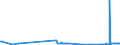CN 29012300 /Exports /Unit = Prices (Euro/ton) /Partner: Bulgaria /Reporter: Eur27_2020 /29012300:Butene 'butylene' and Isomers Thereof
