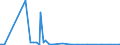 CN 29012300 /Exports /Unit = Prices (Euro/ton) /Partner: Ukraine /Reporter: Eur27_2020 /29012300:Butene 'butylene' and Isomers Thereof