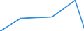 CN 29012300 /Exports /Unit = Prices (Euro/ton) /Partner: Belarus /Reporter: Eur27_2020 /29012300:Butene 'butylene' and Isomers Thereof