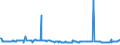 CN 29012300 /Exports /Unit = Prices (Euro/ton) /Partner: Russia /Reporter: Eur27_2020 /29012300:Butene 'butylene' and Isomers Thereof