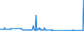 CN 29012300 /Exports /Unit = Prices (Euro/ton) /Partner: Slovenia /Reporter: Eur27_2020 /29012300:Butene 'butylene' and Isomers Thereof
