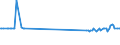 CN 29012300 /Exports /Unit = Prices (Euro/ton) /Partner: Croatia /Reporter: Eur27_2020 /29012300:Butene 'butylene' and Isomers Thereof