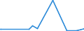 CN 29012300 /Exports /Unit = Prices (Euro/ton) /Partner: Egypt /Reporter: European Union /29012300:Butene 'butylene' and Isomers Thereof