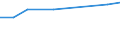 CN 29012300 /Exports /Unit = Prices (Euro/ton) /Partner: Venezuela /Reporter: Eur27 /29012300:Butene 'butylene' and Isomers Thereof