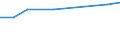 CN 29012300 /Exports /Unit = Prices (Euro/ton) /Partner: Venezuela /Reporter: Eur27 /29012300:Butene `butylene` and Isomers Thereof