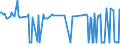 CN 29012300 /Exports /Unit = Prices (Euro/ton) /Partner: Cyprus /Reporter: Eur27_2020 /29012300:Butene `butylene` and Isomers Thereof