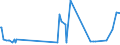 CN 29012300 /Exports /Unit = Prices (Euro/ton) /Partner: Israel /Reporter: Eur27_2020 /29012300:Butene 'butylene' and Isomers Thereof