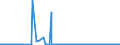 CN 29012300 /Exports /Unit = Prices (Euro/ton) /Partner: Saudi Arabia /Reporter: Eur27_2020 /29012300:Butene 'butylene' and Isomers Thereof