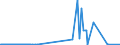 CN 29012300 /Exports /Unit = Prices (Euro/ton) /Partner: India /Reporter: Eur27_2020 /29012300:Butene 'butylene' and Isomers Thereof
