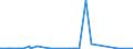 CN 29012300 /Exports /Unit = Prices (Euro/ton) /Partner: Singapore /Reporter: Eur27_2020 /29012300:Butene 'butylene' and Isomers Thereof