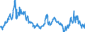 CN 29012400 /Exports /Unit = Prices (Euro/ton) /Partner: Belgium /Reporter: Eur27_2020 /29012400:Buta-1,3-diene and Isoprene