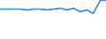 KN 29012400 /Exporte /Einheit = Preise (Euro/Tonne) /Partnerland: Aserbaidschan /Meldeland: Europäische Union /29012400:Buta-1,3-dien und Isopren