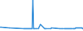 CN 29012400 /Exports /Unit = Prices (Euro/ton) /Partner: Slovenia /Reporter: Eur27_2020 /29012400:Buta-1,3-diene and Isoprene