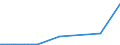 KN 29012400 /Exporte /Einheit = Preise (Euro/Tonne) /Partnerland: Serbien /Meldeland: Eur27_2020 /29012400:Buta-1,3-dien und Isopren