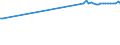 KN 29012400 /Exporte /Einheit = Preise (Euro/Tonne) /Partnerland: Marokko /Meldeland: Europäische Union /29012400:Buta-1,3-dien und Isopren