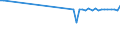 KN 29012400 /Exporte /Einheit = Preise (Euro/Tonne) /Partnerland: Tunesien /Meldeland: Europäische Union /29012400:Buta-1,3-dien und Isopren