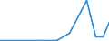 KN 29012400 /Exporte /Einheit = Preise (Euro/Tonne) /Partnerland: Aegypten /Meldeland: Europäische Union /29012400:Buta-1,3-dien und Isopren