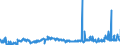 CN 29012900 /Exports /Unit = Prices (Euro/ton) /Partner: France /Reporter: Eur27_2020 /29012900:Hydrocarbons, Acyclic, Unsaturated (Excl. Ethylene, Propene 'propylene', Butene 'butylene' and Isomers Thereof and Buta-1.3-diene and Isoprene)