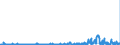 CN 29012900 /Exports /Unit = Prices (Euro/ton) /Partner: Greece /Reporter: Eur27_2020 /29012900:Hydrocarbons, Acyclic, Unsaturated (Excl. Ethylene, Propene 'propylene', Butene 'butylene' and Isomers Thereof and Buta-1.3-diene and Isoprene)
