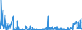 CN 29012900 /Exports /Unit = Prices (Euro/ton) /Partner: Portugal /Reporter: Eur27_2020 /29012900:Hydrocarbons, Acyclic, Unsaturated (Excl. Ethylene, Propene 'propylene', Butene 'butylene' and Isomers Thereof and Buta-1.3-diene and Isoprene)