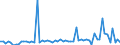 CN 29012900 /Exports /Unit = Prices (Euro/ton) /Partner: United Kingdom(Northern Ireland) /Reporter: Eur27_2020 /29012900:Hydrocarbons, Acyclic, Unsaturated (Excl. Ethylene, Propene 'propylene', Butene 'butylene' and Isomers Thereof and Buta-1.3-diene and Isoprene)