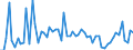 CN 29012900 /Exports /Unit = Prices (Euro/ton) /Partner: United Kingdom(Excluding Northern Ireland) /Reporter: Eur27_2020 /29012900:Hydrocarbons, Acyclic, Unsaturated (Excl. Ethylene, Propene `propylene`, Butene `butylene` and Isomers Thereof and Buta-1,3-diene and Isoprene)